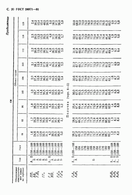 ГОСТ 24871-81, страница 21