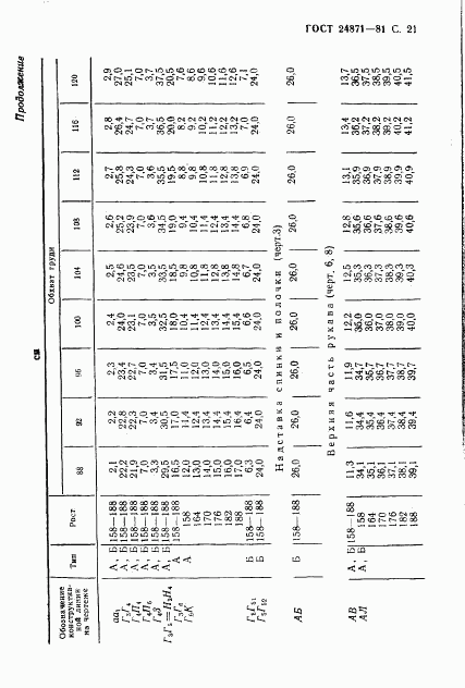 ГОСТ 24871-81, страница 22