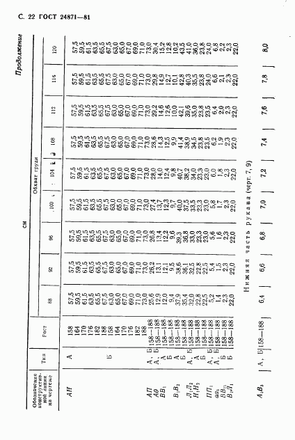 ГОСТ 24871-81, страница 23