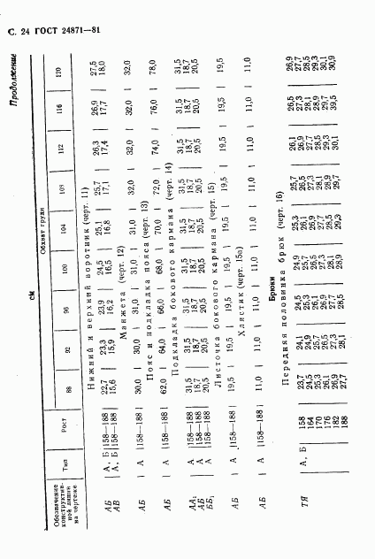 ГОСТ 24871-81, страница 25