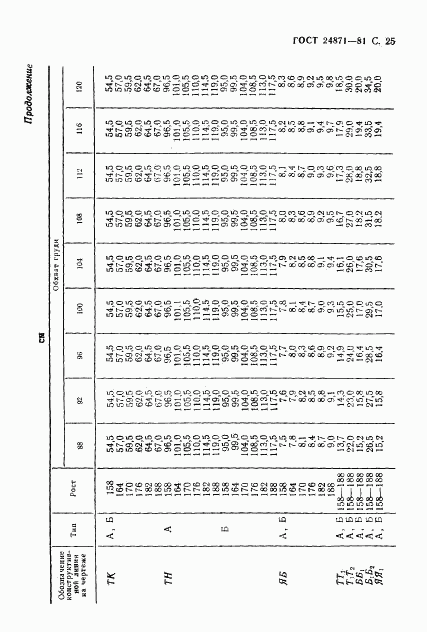 ГОСТ 24871-81, страница 26