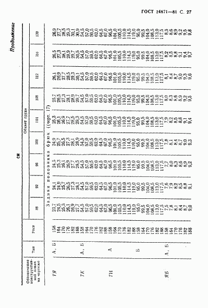 ГОСТ 24871-81, страница 28
