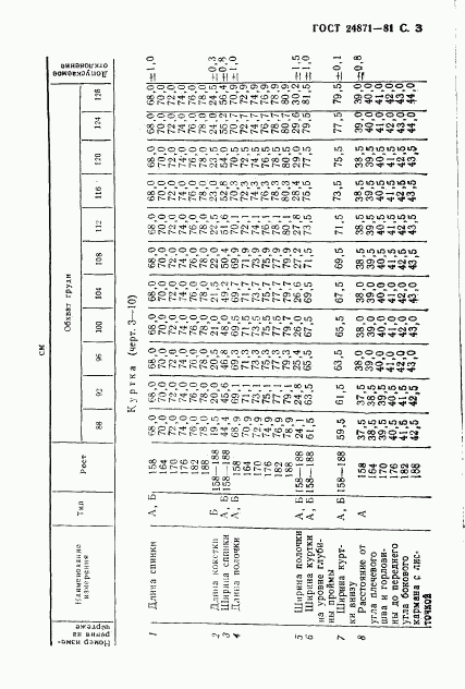 ГОСТ 24871-81, страница 4