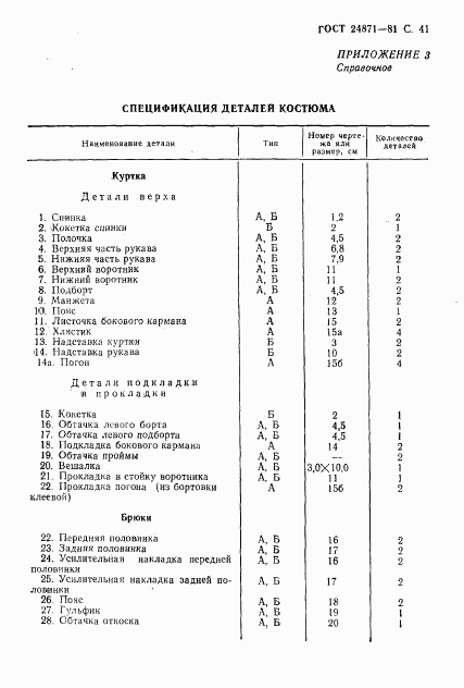 ГОСТ 24871-81, страница 42