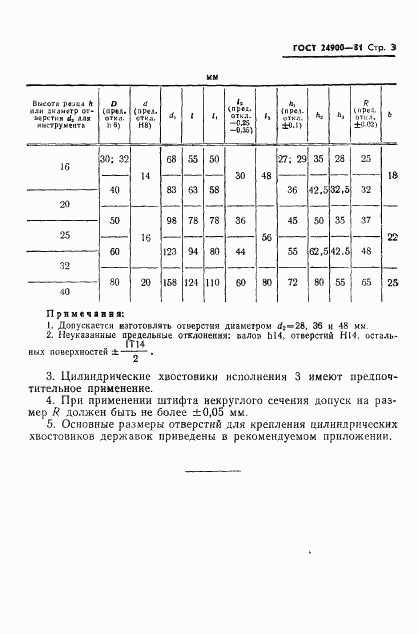 ГОСТ 24900-81, страница 5