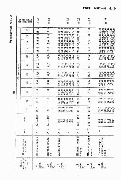 ГОСТ 24912-81, страница 12