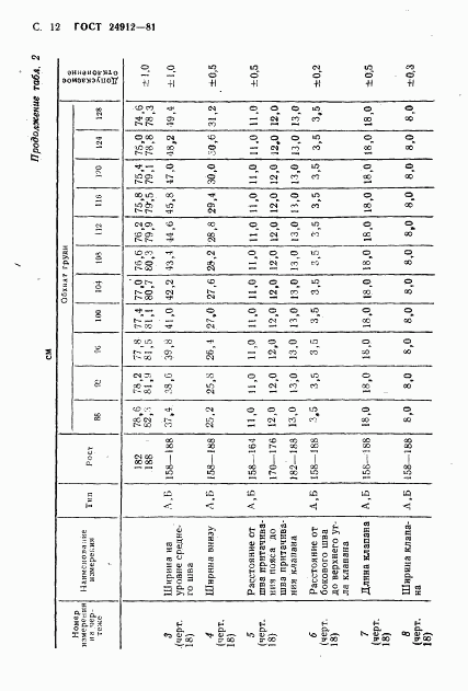 ГОСТ 24912-81, страница 15