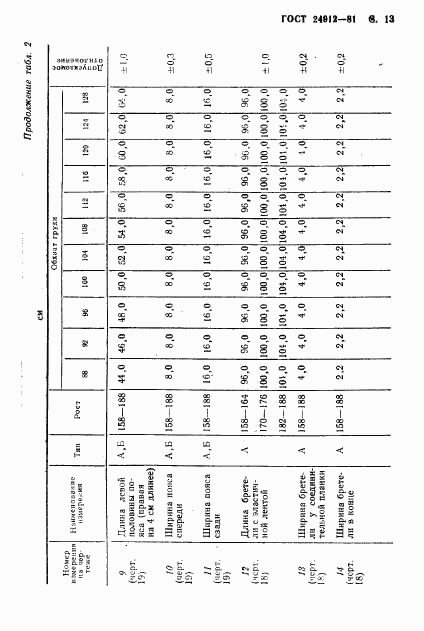 ГОСТ 24912-81, страница 16