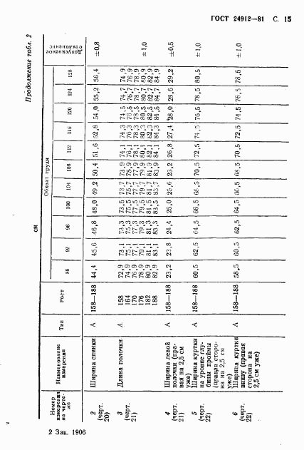 ГОСТ 24912-81, страница 18