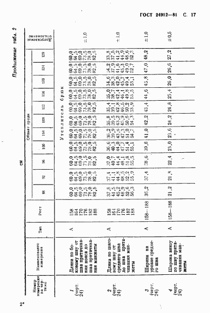 ГОСТ 24912-81, страница 20