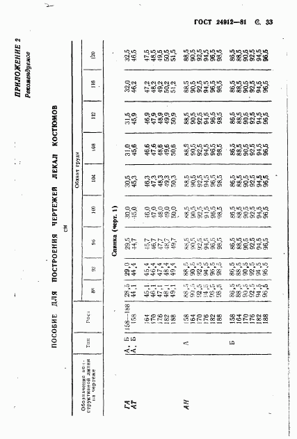 ГОСТ 24912-81, страница 36