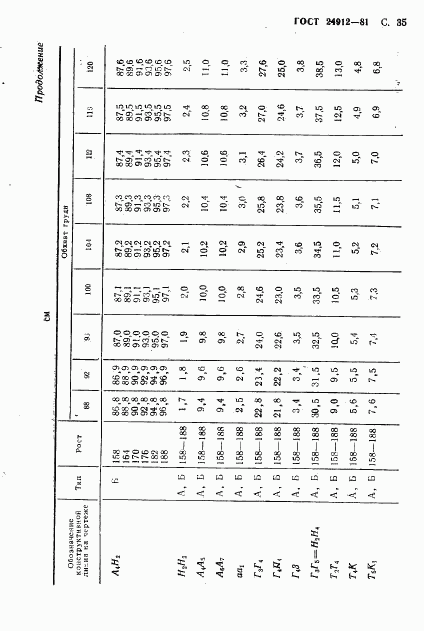 ГОСТ 24912-81, страница 38