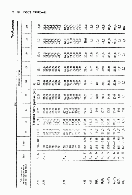 ГОСТ 24912-81, страница 39