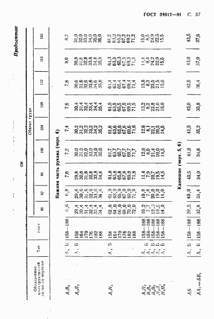 ГОСТ 24912-81, страница 40