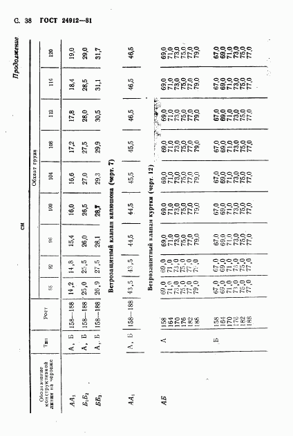 ГОСТ 24912-81, страница 41