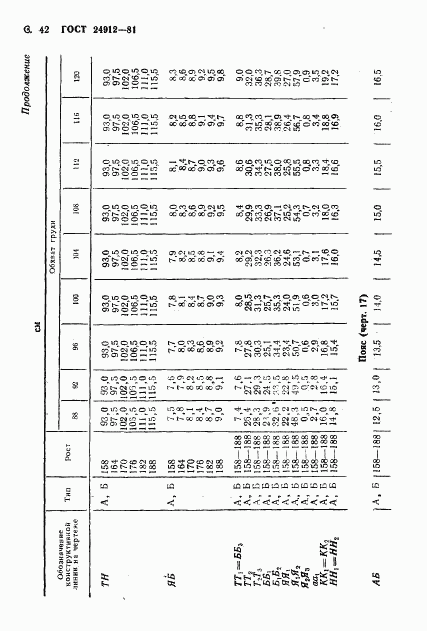 ГОСТ 24912-81, страница 45