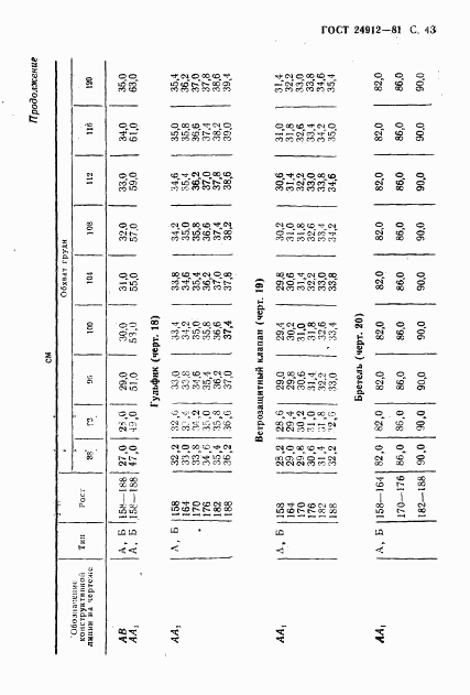 ГОСТ 24912-81, страница 46