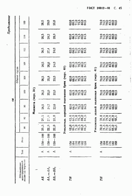 ГОСТ 24912-81, страница 48