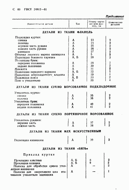 ГОСТ 24912-81, страница 63