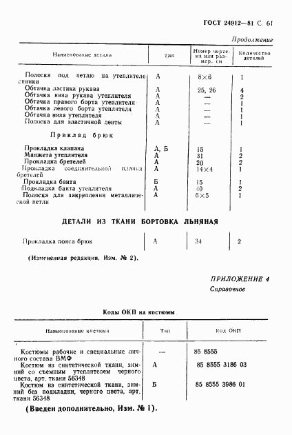 ГОСТ 24912-81, страница 64