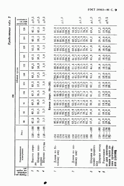 ГОСТ 24913-81, страница 10