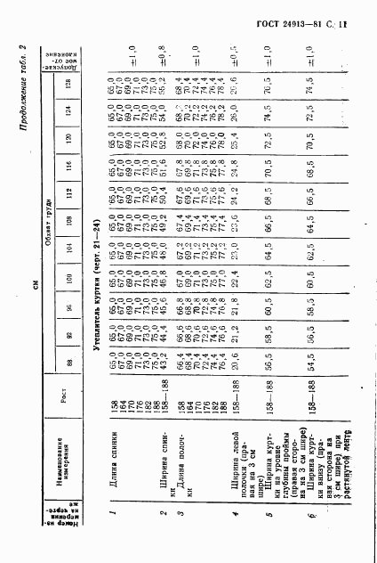 ГОСТ 24913-81, страница 12