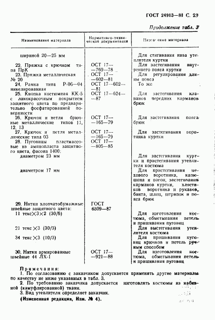 ГОСТ 24913-81, страница 24