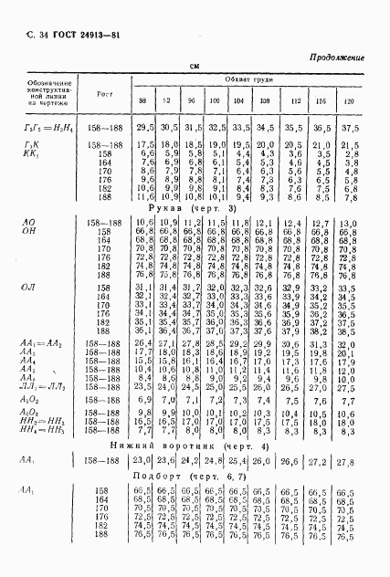 ГОСТ 24913-81, страница 35