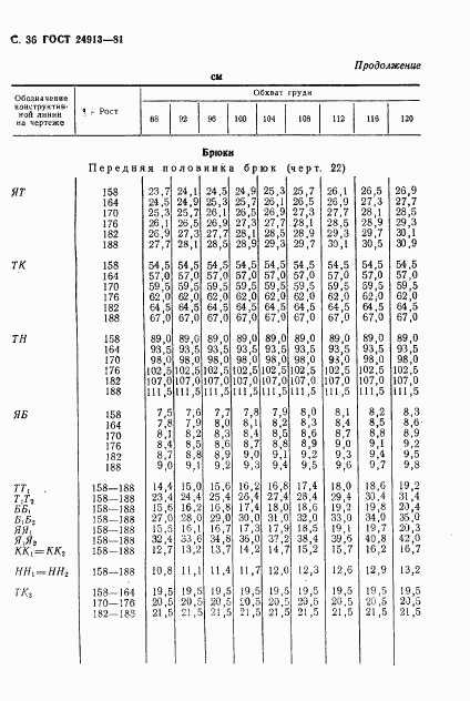 ГОСТ 24913-81, страница 37