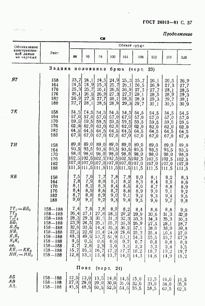 ГОСТ 24913-81, страница 38