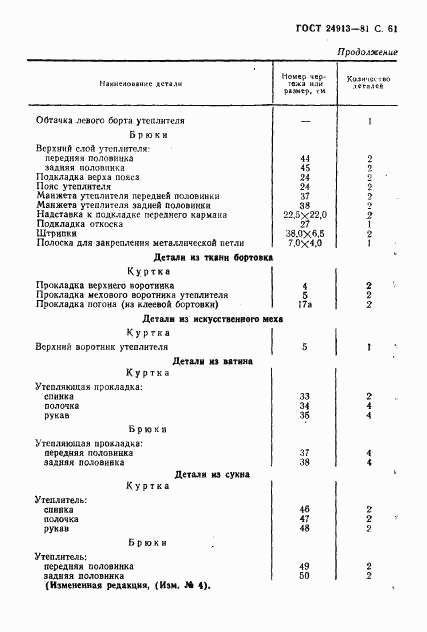 ГОСТ 24913-81, страница 62