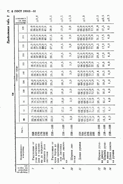 ГОСТ 24913-81, страница 7