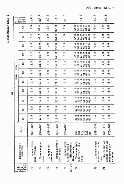 ГОСТ 24913-81, страница 8