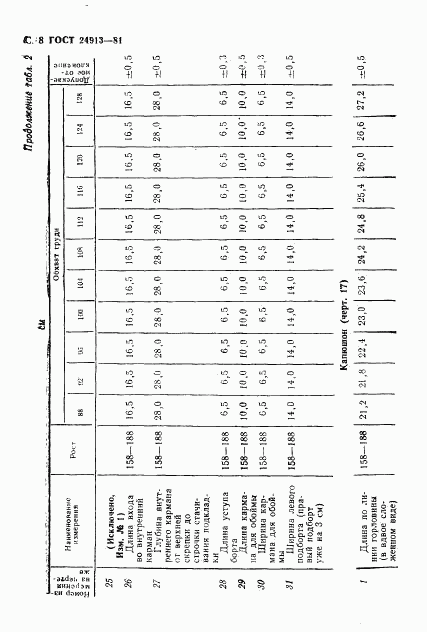 ГОСТ 24913-81, страница 9