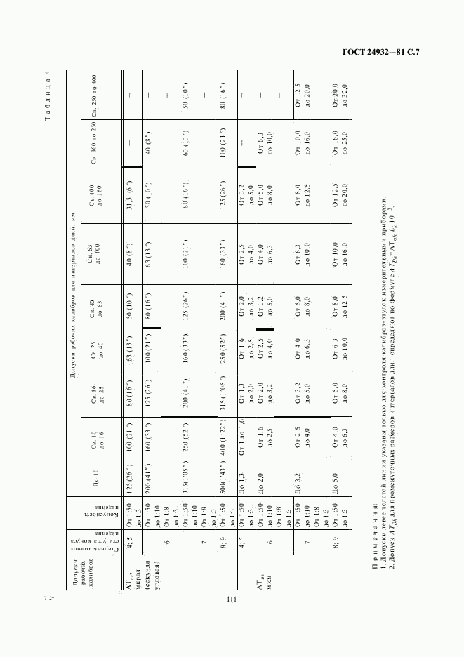 ГОСТ 24932-81, страница 7