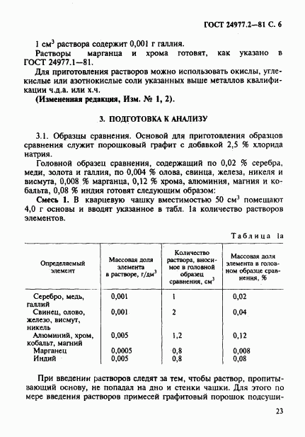 ГОСТ 24977.2-81, страница 6