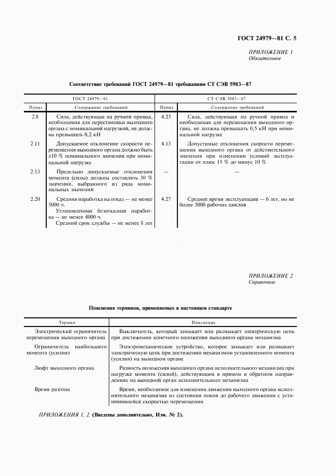 ГОСТ 24979-81, страница 6