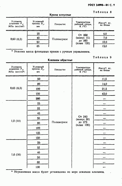 ГОСТ 24990-81, страница 10