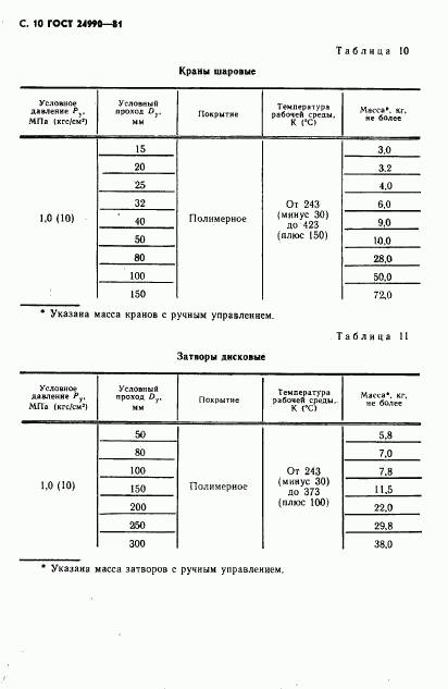 ГОСТ 24990-81, страница 11