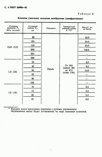 ГОСТ 24990-81, страница 5