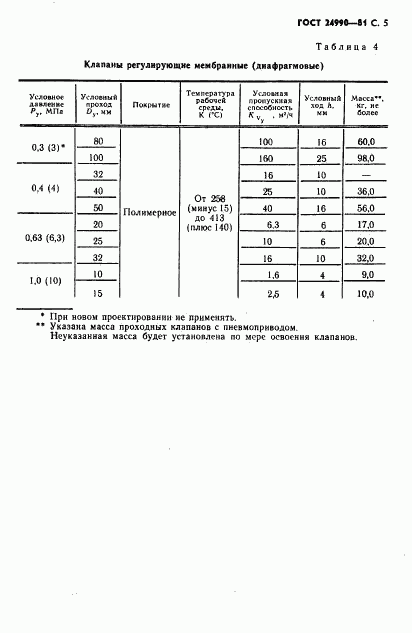 ГОСТ 24990-81, страница 6