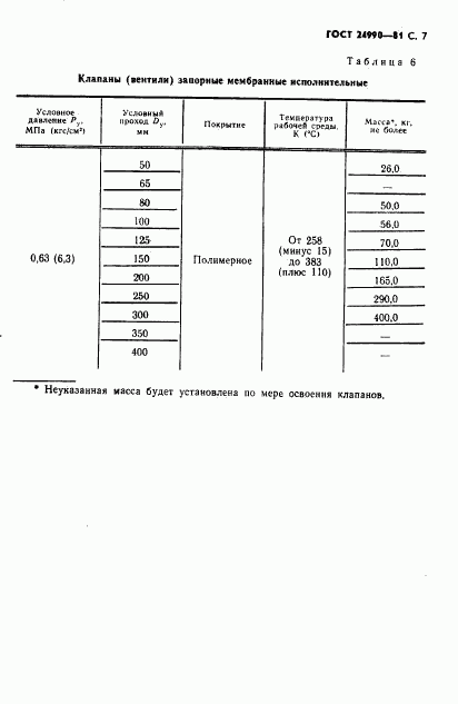 ГОСТ 24990-81, страница 8