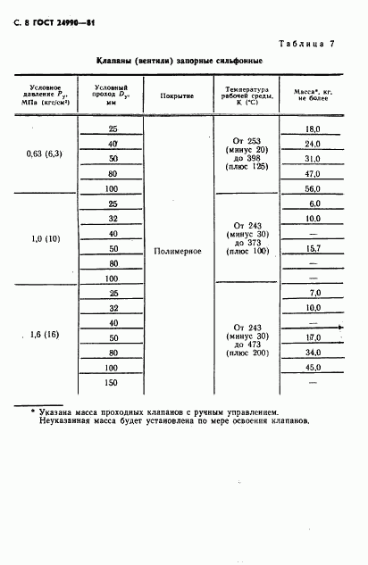 ГОСТ 24990-81, страница 9