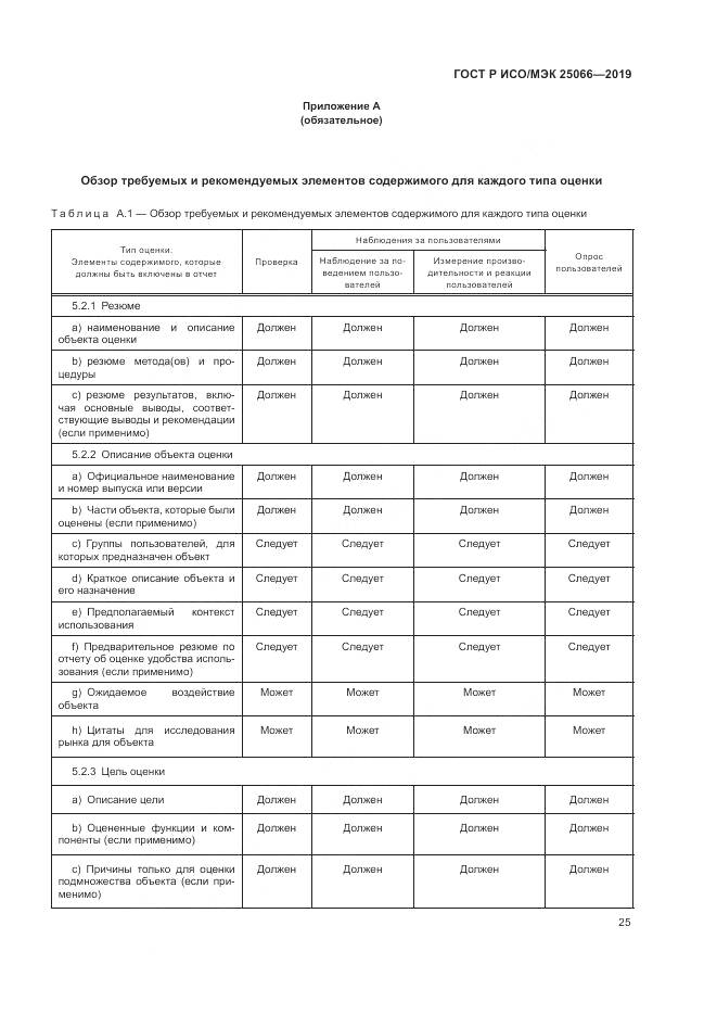 ГОСТ Р ИСО/МЭК  25066-2019, страница 31