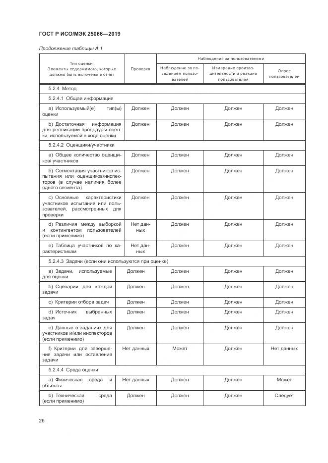 ГОСТ Р ИСО/МЭК  25066-2019, страница 32