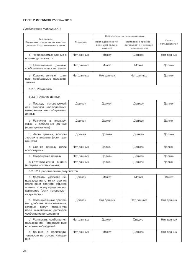 ГОСТ Р ИСО/МЭК  25066-2019, страница 34