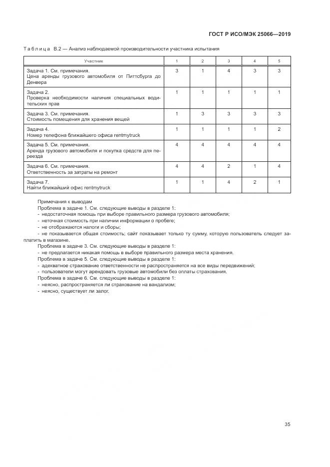ГОСТ Р ИСО/МЭК  25066-2019, страница 41