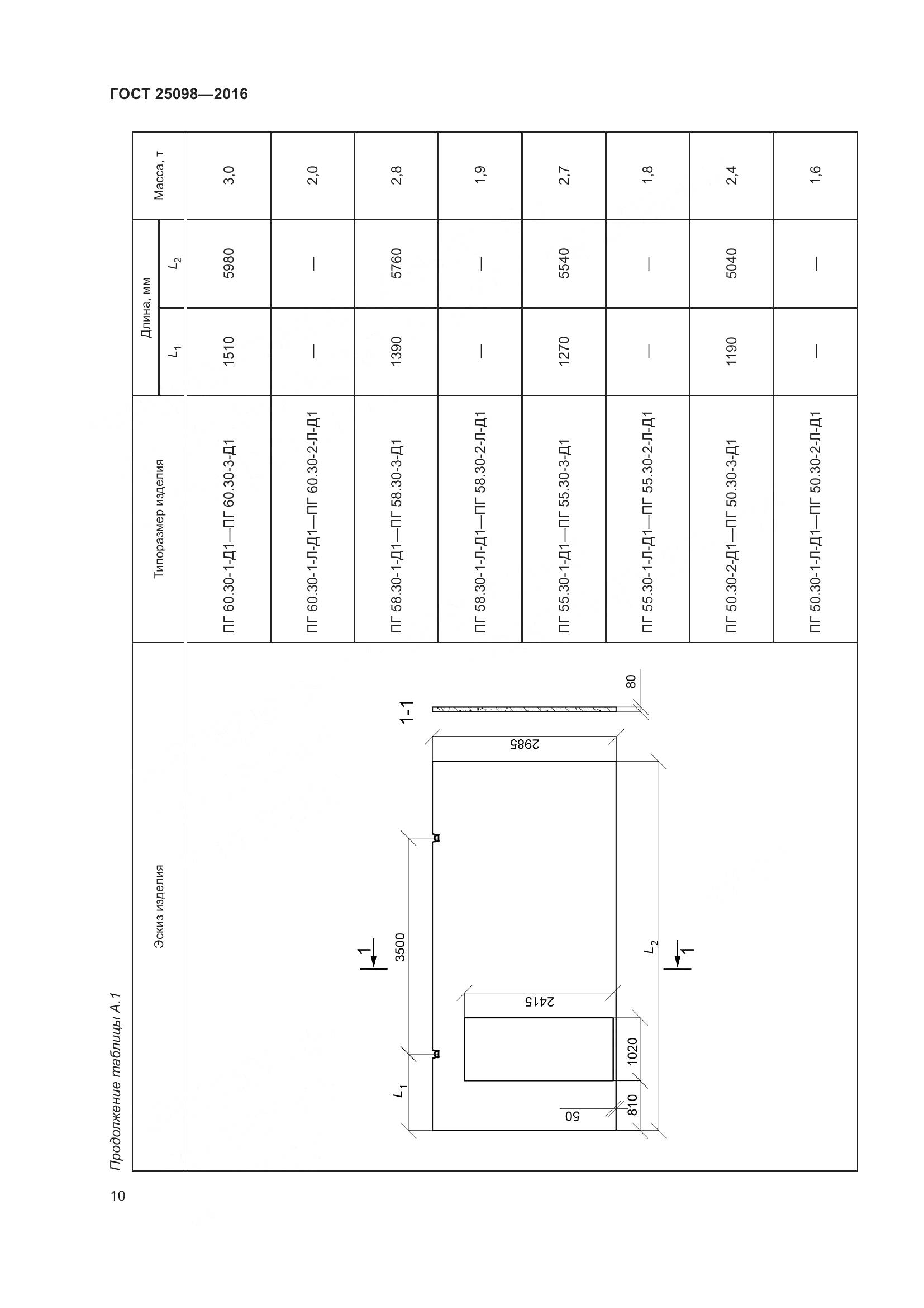 ГОСТ 25098-2016, страница 16