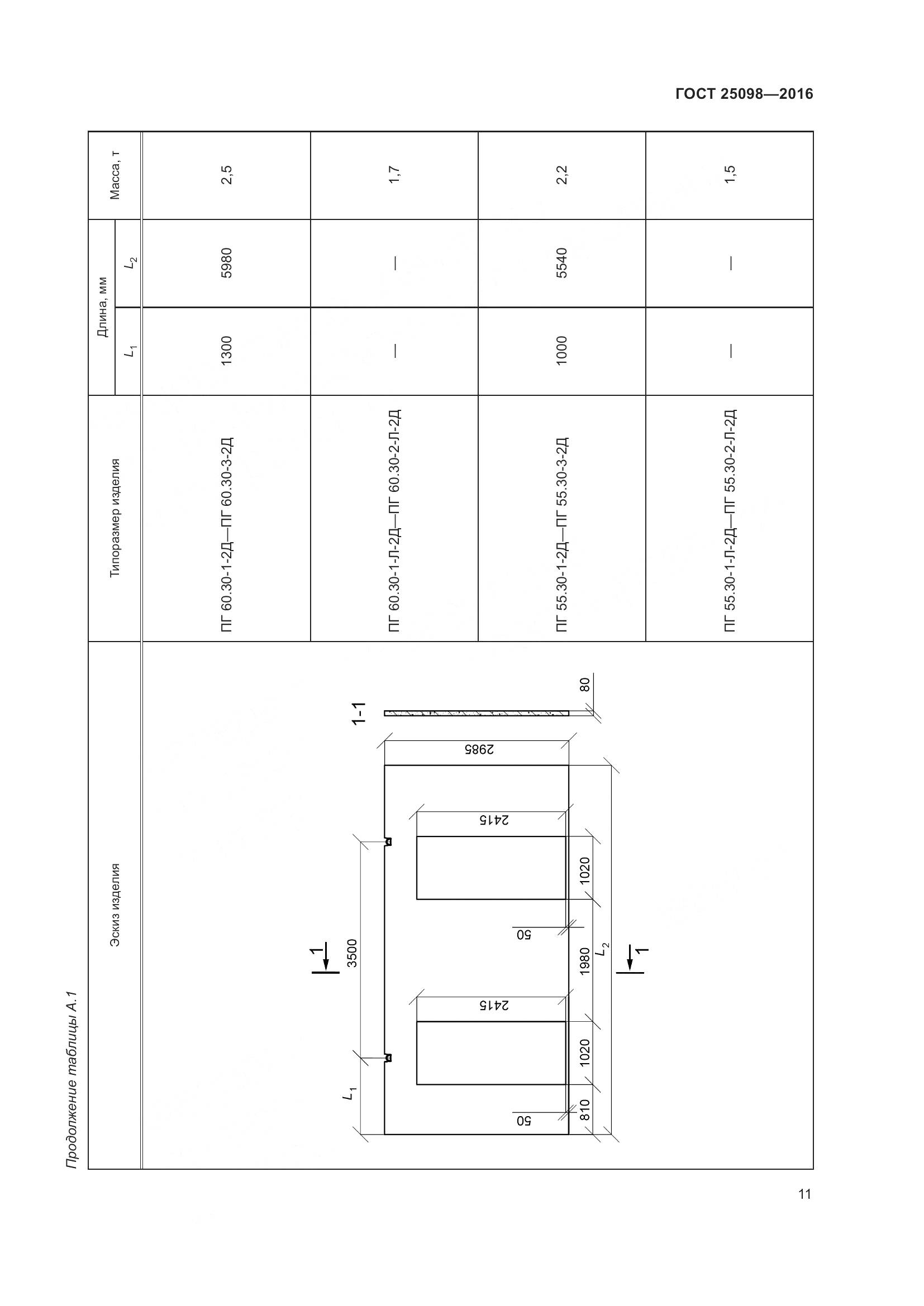 ГОСТ 25098-2016, страница 17