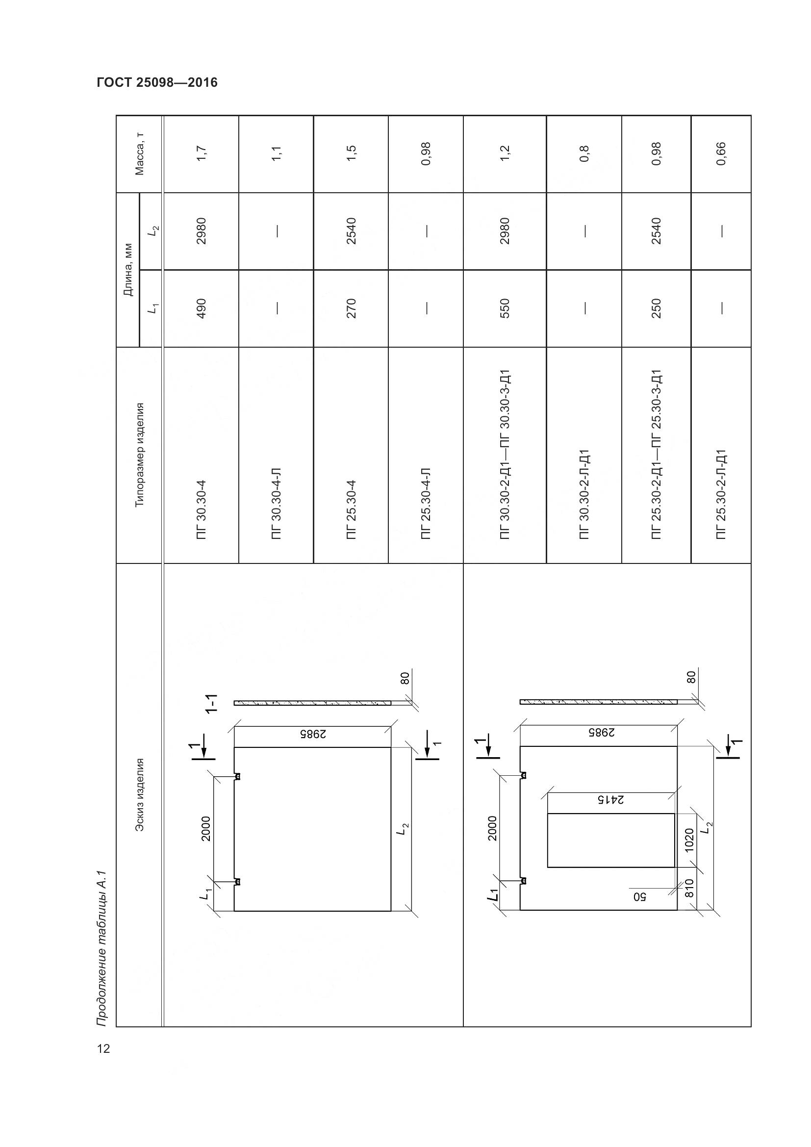 ГОСТ 25098-2016, страница 18
